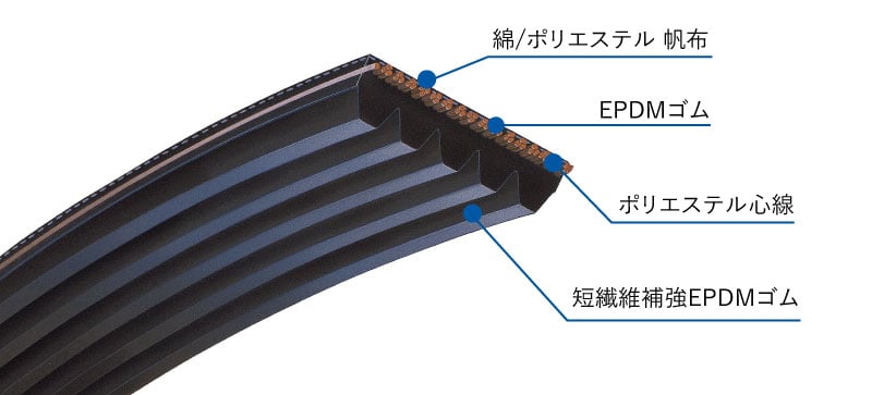 vベルト オファー vとは